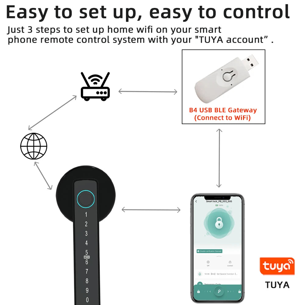 RAYKUBE M5 Smart Fingerprint Door Lock with APP/Bluetooth Unlock