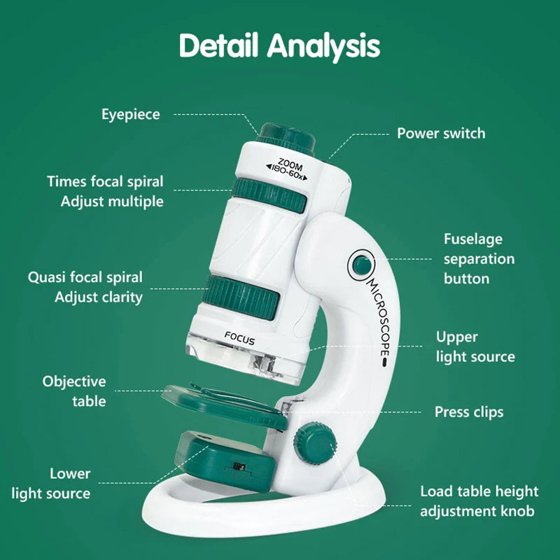 Kid's Pocket Microscope STEM Toy Kit 60-120x – Explore the Microscopic World